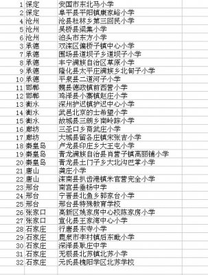 2014�ӱ���ʡ����ֲٳ�������ѧУ����ȷ��