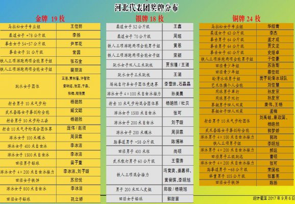 ��ֹ��9��6�� ȫ�˻�ӱ������Ž��Ʒֲ���