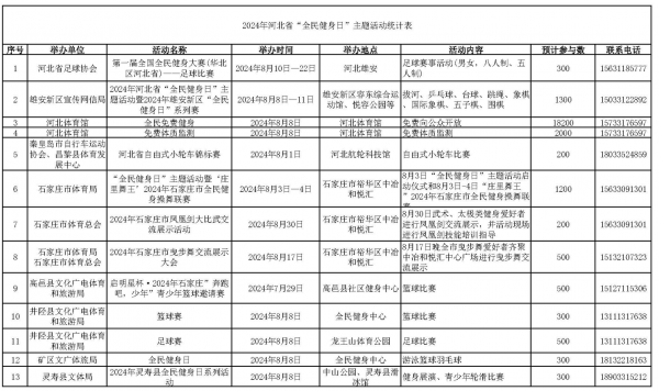 ����������ȫ�����ա��ڼ�ȫʡ���ؽ��ٰ���Щ������